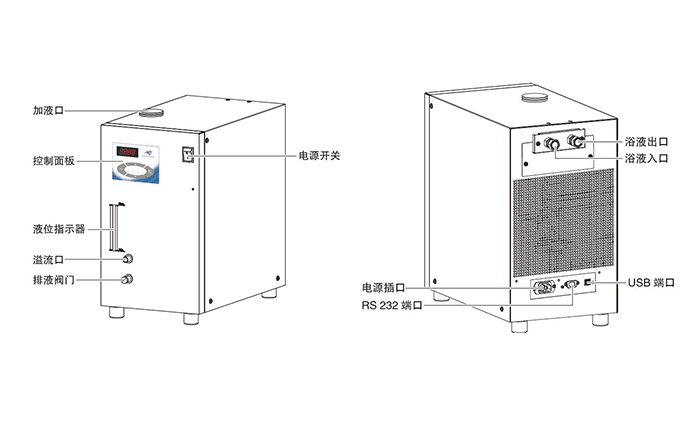 Ezone低溫冷卻循環機