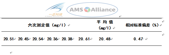 全自動間斷化學分析儀檢測結果