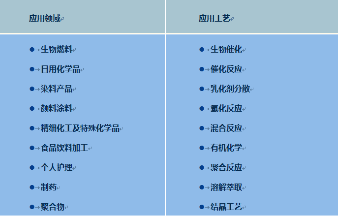 管式結晶反應器應用