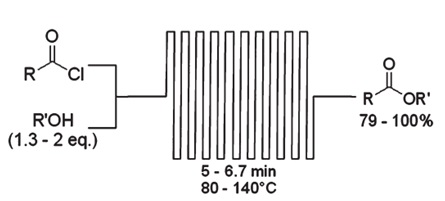 【UGent根特大學案例】利用微通道連續流技術進行快速、高效、無催化劑的酰氯酯化反應