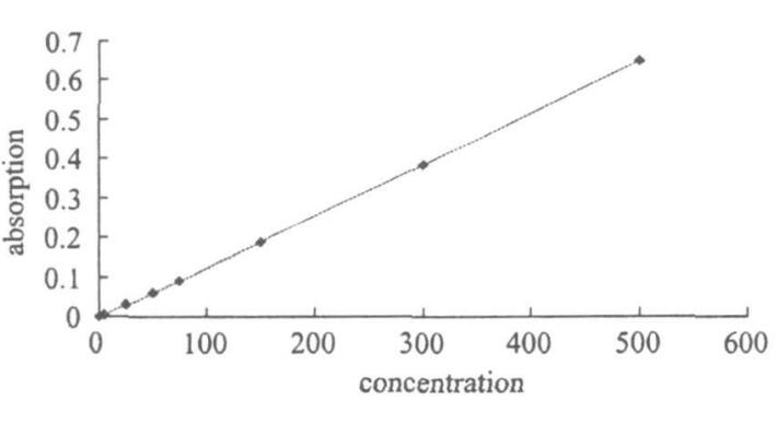 Smartchem140全自動化學分析儀測定地表水中的硝酸鹽和亞硝酸鹽