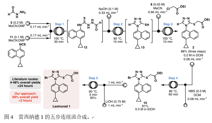 【Campinas案例】URAT1抑制劑雷西納德（Lesinurad）的連續流合成