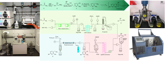【復旦案例】維生素B1關鍵中間體2-甲基-4-氨基-5-氨甲基嘧啶的全連續流合成