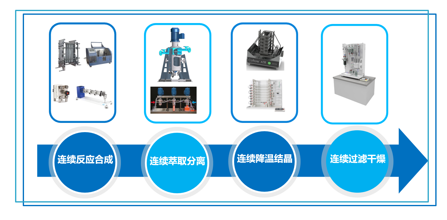 化學加2023合成生物學/藥物化學/化學生物學/連續流化學企業家科學家高峰論壇