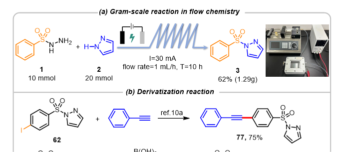 【南昌大學蔡琥團隊Green. Chem.案例】電催化唑類化合物與磺酰肼的N-磺酰化反應