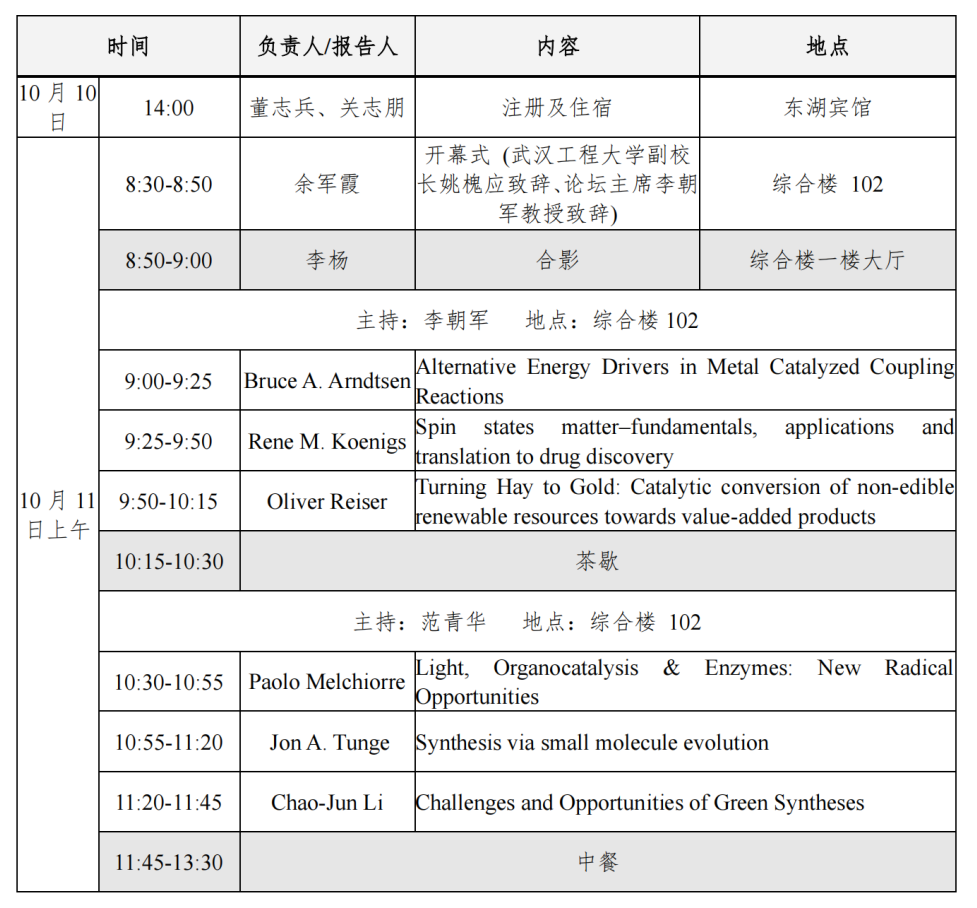 綠色化學國際高端論壇